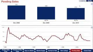 Minneapolis MN Real Estate Update - Jan. 2011 - Pending Sales