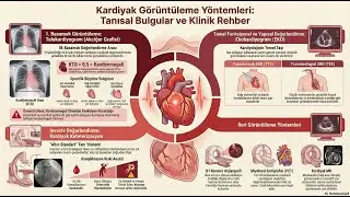 Kardiyoloji 5: Hangi Tetkik Ne Zaman? | Kardiyak Görüntüleme (Tele, EKO, Anjiyo, MR)