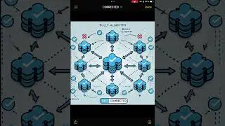 Bully Algorithm in Distributed Systems &ndash; Leader Election Simplified