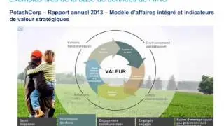 Référentiel international d’information intégrée - Mise à jour (Deloitte Canada)