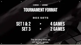 EWC: Armageddon time! Chess tournament explained.