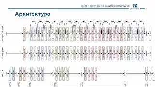 Deep Learning: 5. ResNet, InceptionResNet, DenseNet