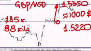 Торговля на новостях на примере Nonfarm Payrolls