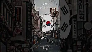 Christianity in South Korea 🇰🇷