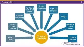 Learning Thursday: Problem Gambling Screening in Treatment Programs