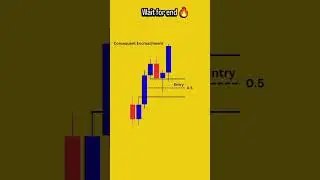 🔥 Consequent Encroachment Trading Strategy | Smart Money Concept Explained 🔥 #shorts #trading