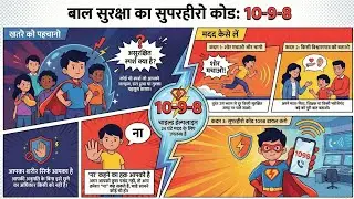 MEENA MANCH ACTIVITY 06Dec. 2025। मीना मंच गतिविधि। 1098HELPLINE NO.। प्रगति के पंख।CHILD HELPLINE |
