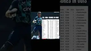 😱England Team All 400+  Runs 🔥#ipl #cricket #eng#invseng#india #icc#shorts