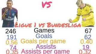 Kylian Mbappe v Earling Haaland Who is the best in 2024 after Euros