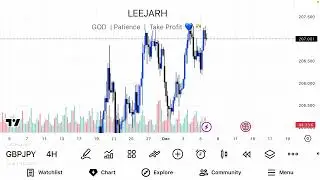 SLP TOP-Down analysis GJ
