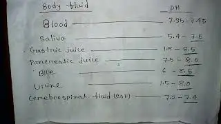 Normal body fluid Ph level #viralvideo