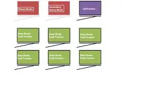 Hadoop Multi Node Installation
