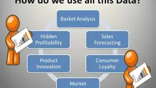Loyalty Cards and Data Mining