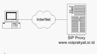 VoIP Video 2006: Modal minimal untuk menggunakan VoIP Rakyat