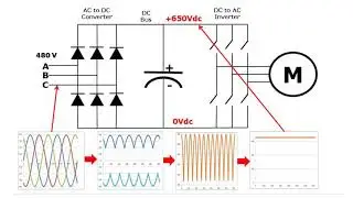 What is a VSD
