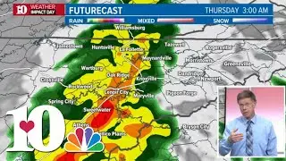 East TN Weather: Tracking a line of showers expected to bring strong winds into the area overnight