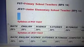 PST and JEST Test syllabus#sindh government teaching jobs #IBA#NTS#PTS#SPSC#FPSC...