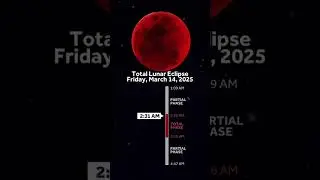 Lunar Eclipse timeline - when you can expect to see the Blood Worm Moon