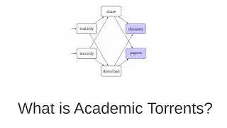 What is Academic Torrents?