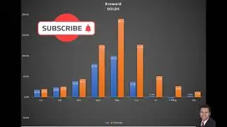 Real Estate Housing Market update for Broward County Florida