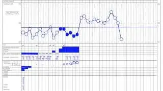 Filling out Your Chart with the Fertility Awareness Method