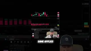 Best Trading Strategy: Low Risk, High Reward Explained! #shorts