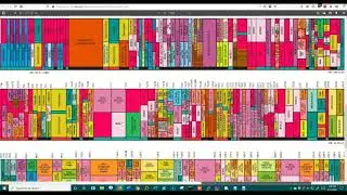 7-08 Frequencies