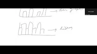 Data Visualisation in Statistics | LSE | Complete Beginner- Friendly explanation