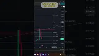 PolySwarm ($NCT) Ready for a Breakout? 🚀