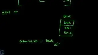 Illustration on Division Operation | Database Management System