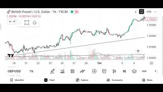 Live British Pound / U. S. Dollar (GBP/USD) Market analysis - (Date - 30/12/25)