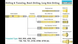 T38 T45 T51 threaded button bit 76mm 89mm 102mm working fast in projects