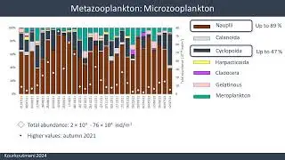 The zooplankton studies in the Hellenic Seas - Litsa Michaloudi