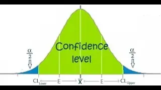 Ch 5 The Confidence interval 20260117 113249 Meeting Recording