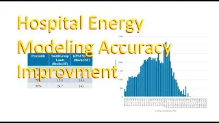 Hospital Energy Modeling - aligning input profiles to historical data [Decarbonizing Healthcare]