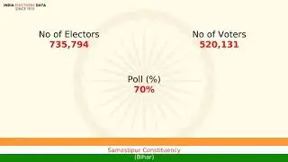 Samastipur Constituency Bihar loksabha Election Result 1977 Karpoori Thakur BLD