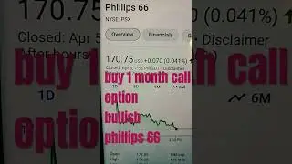 Powering: Harnessing Potential with Phillips 66 (PSX) &ndash; 1-Month Call Option for Bullish Momentum!