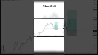 Азиатская сессия Премиальное исполнение по $Xau #forex #trading #xauusd