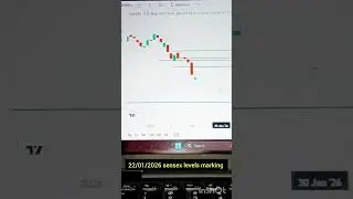 Support and resistance marking ✔️ ✔️(only education purpose)#stock #trading #treader #pattern #nifty