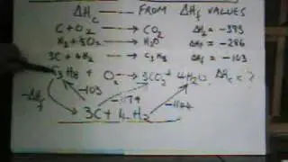 Enthalpy of Combustion of Propane from ∆Hfs - Short Method.