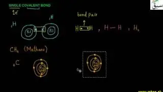 Single Covalent Bond, Chemistry Lecture | Sabaq.pk