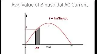 Average Value of AC Current – Definition, Formula and Application