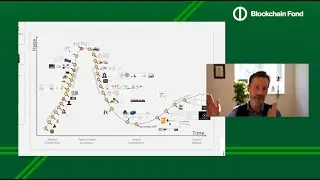 Hvad er blockchain & bitcoin? En l&aelig;rdomsrejse! [Live]