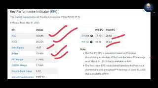 Studds Accessories IPO Review | Studds IPO Anchor List | Studds Accessories IPO GMP