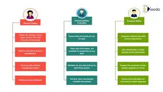 Documents in Process Planning - Process Planning and Line Balancing