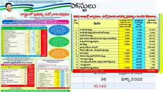AP JOB CALENDAR 2021-22|Ap job calendar latest news today|APPSC job calendar 2021|by Kumar education