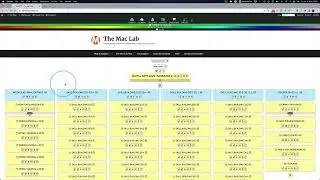 Always Begin the Day with a Page Refresh