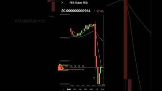 FEG token trends live market #cryptocurrency #feg #bitcoin #eth