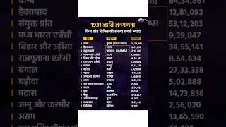 CASTE CENSUS OF INDIA 1931 // #castecensus #chamar #brahman #yadav #rajput #trending #population