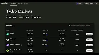 Best Crypto Farm: Tydro on Ink Chain & Ink Token Valuation